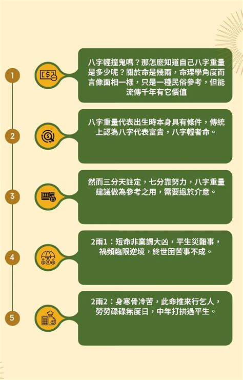 怎麼知道自己五行|免費線上八字計算機｜八字重量查詢、五行八字算